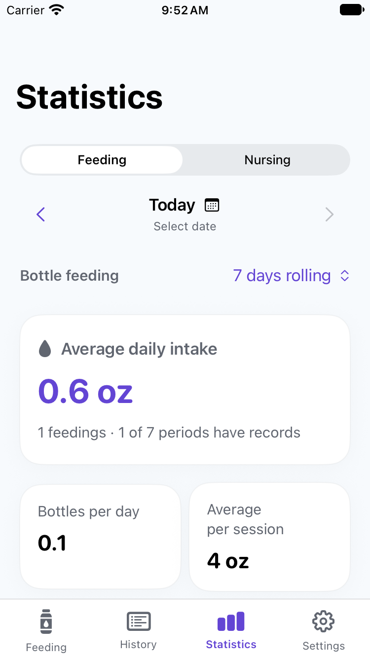 SippyLog statistics screen with feeding trends